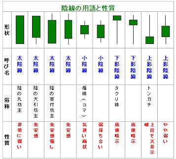 FX`A