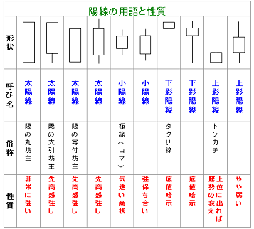 FX`z